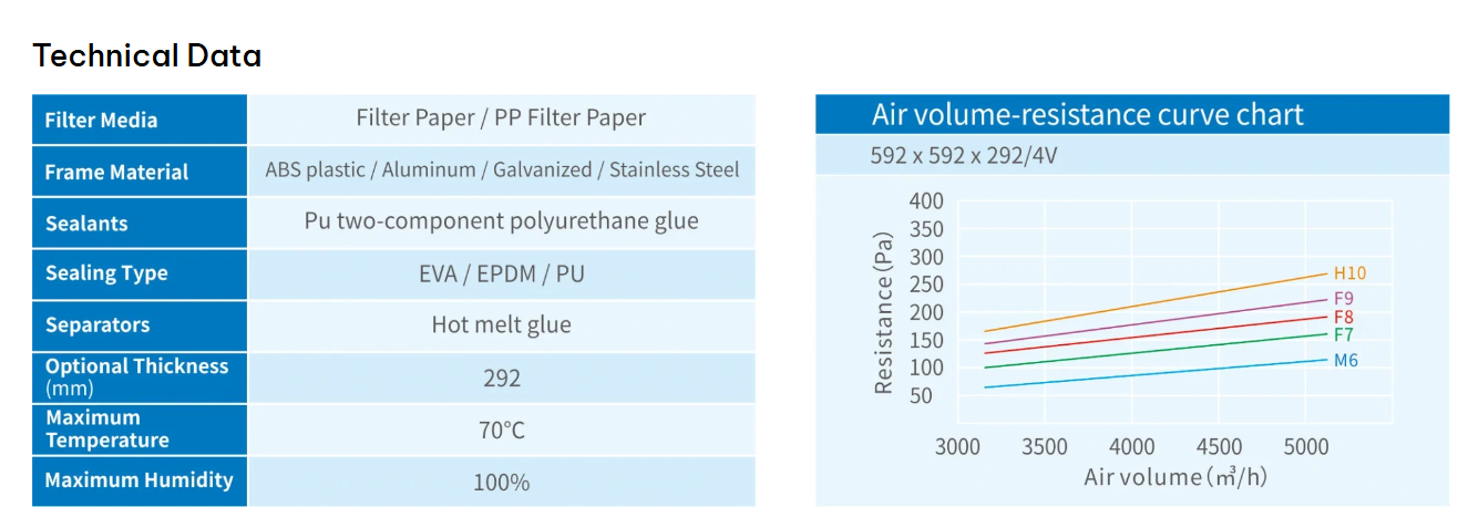 V-Bank medium efficiency filter (2)